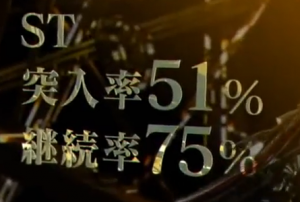突入率継続率